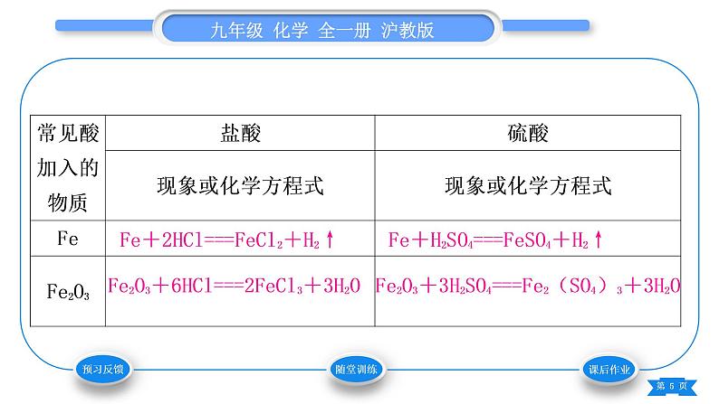 沪教版九年级化学下第7章应用广泛的酸、碱、盐基础实验8酸与碱的化学性质习题课件05