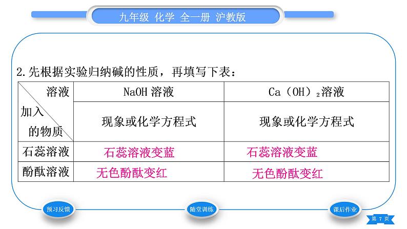 沪教版九年级化学下第7章应用广泛的酸、碱、盐基础实验8酸与碱的化学性质习题课件07