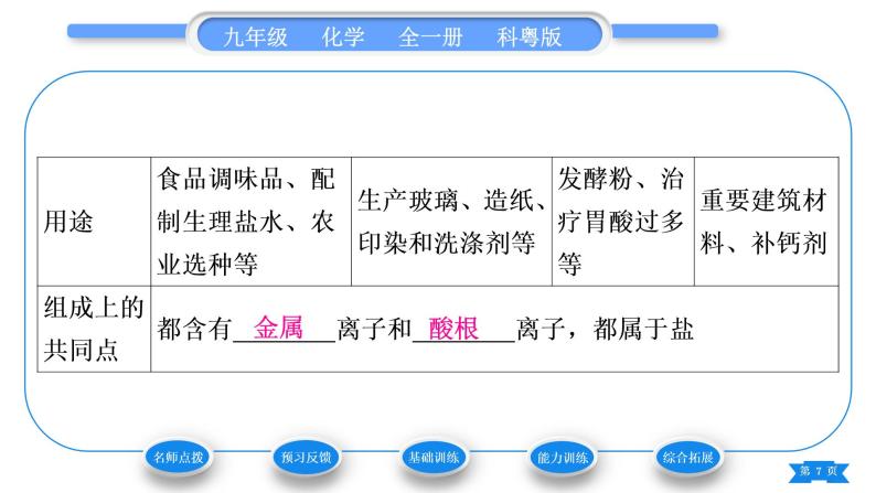 科粤版九年级化学下第八章常见的酸、碱、盐8.4常见的盐第1课时几种常见盐的用途　盐的组成习题课件07