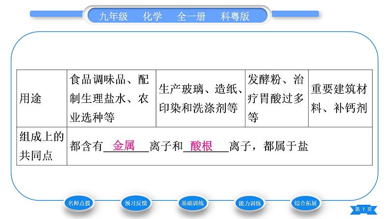 科粤版九年级化学下第八章常见的酸、碱、盐8.4常见的盐第1课时几种常见盐的用途　盐的组成习题课件第7页