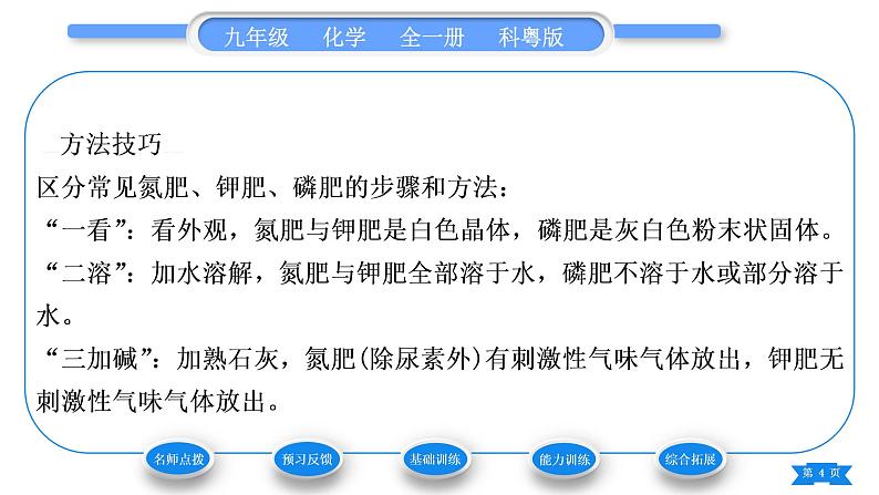 科粤版九年级化学下第八章常见的酸、碱、盐8.5化学肥料习题课件04