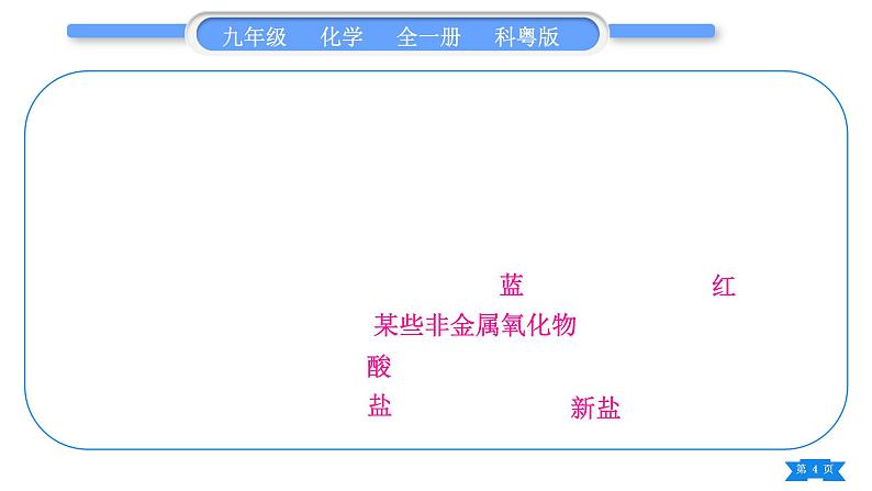 科粤版九年级化学下第八章常见的酸、碱、盐知识归纳习题课件04