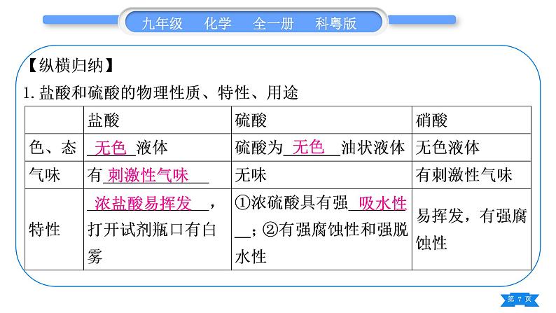 科粤版九年级化学下第八章常见的酸、碱、盐知识归纳习题课件07