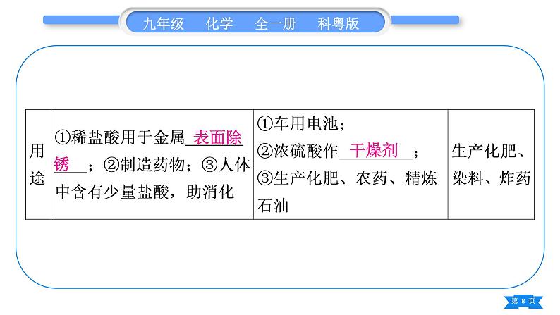 科粤版九年级化学下第八章常见的酸、碱、盐知识归纳习题课件08