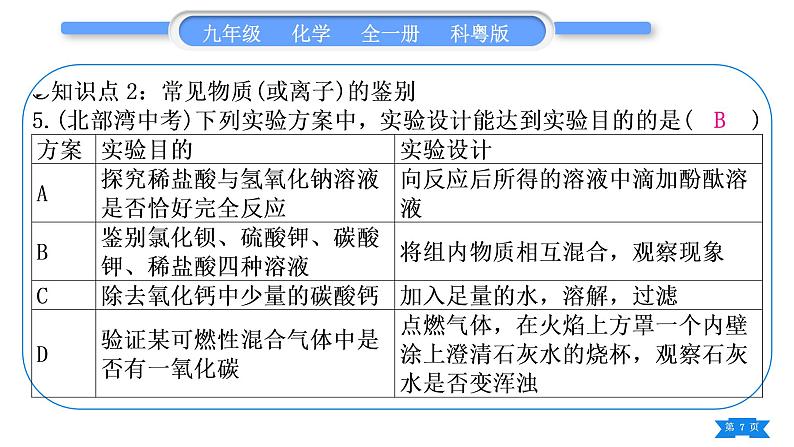 科粤版九年级化学下第八章常见的酸、碱、盐专题五物质的检验、鉴别、分离与提纯习题课件第7页