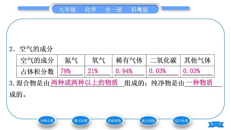 科粤版九年级化学上第二章空气、物质的构成2.1空气的成分第1课时空气的成分　混合物和纯净物习题课件07