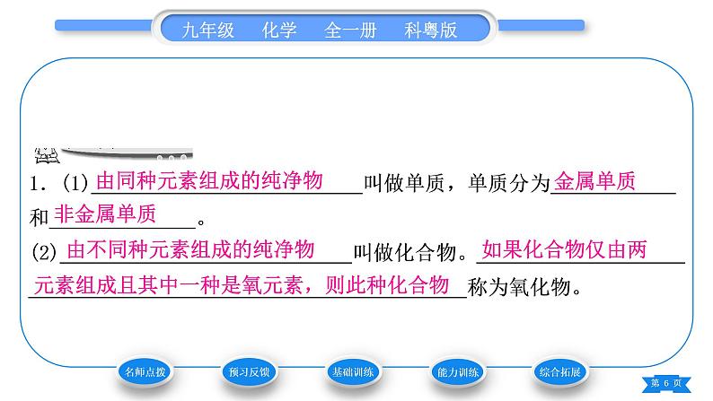 科粤版九年级化学上第二章空气、物质的构成2.4辨别物质的元素组成第2课时单质和化合物习题课件06