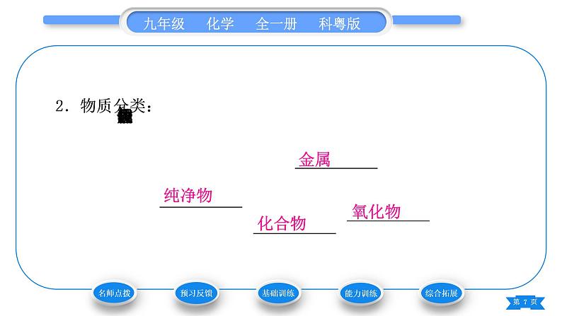 科粤版九年级化学上第二章空气、物质的构成2.4辨别物质的元素组成第2课时单质和化合物习题课件07