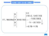 科粤版九年级化学上第二章空气、物质的构成知识归纳习题课件