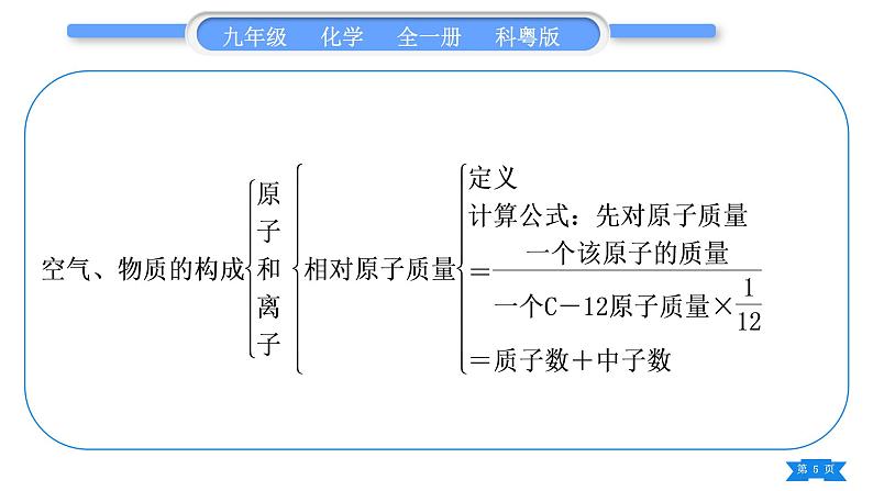 科粤版九年级化学上第二章空气、物质的构成知识归纳习题课件第5页