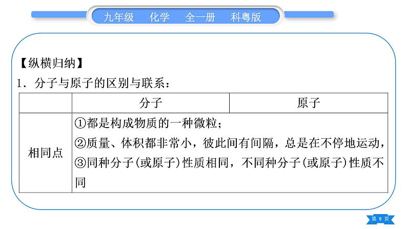 科粤版九年级化学上第二章空气、物质的构成知识归纳习题课件第8页