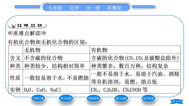 科粤版九年级化学下第九章现代生活与化学9.1有机物的常识习题课件第2页