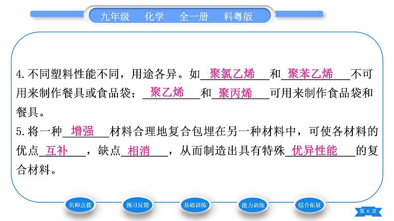 科粤版九年级化学下第九章现代生活与化学9.2化学合成材料习题课件第6页