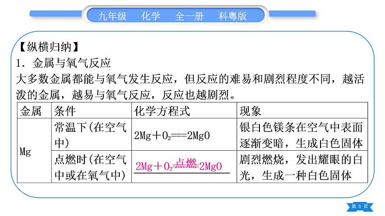 科粤版九年级化学下第六章金属知识归纳习题课件05