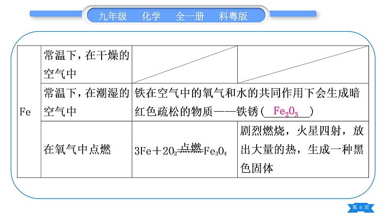 科粤版九年级化学下第六章金属知识归纳习题课件06