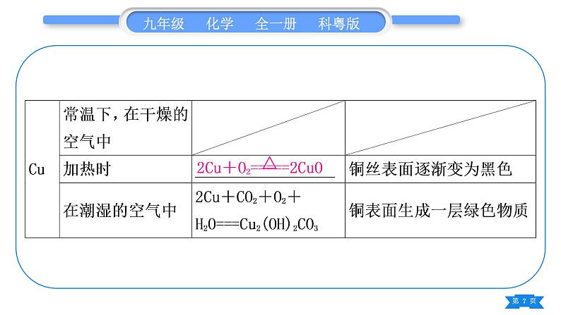 科粤版九年级化学下第六章金属知识归纳习题课件07