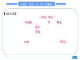 科粵版九年級(jí)化學(xué)下第七章溶液知識(shí)歸納習(xí)題課件