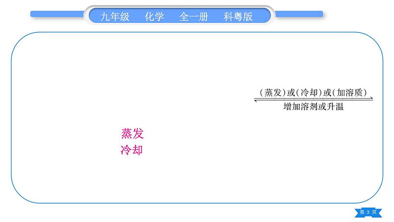 科粤版九年级化学下第七章溶液知识归纳习题课件第3页