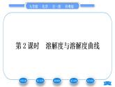 科粵版九年級化學(xué)下第七章溶液7.2物質(zhì)溶解的量第2課時溶解度與溶解度曲線習(xí)題課件