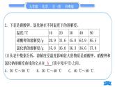 科粤版九年级化学下第七章溶液7.2物质溶解的量专题四溶解度及溶解度曲线习题课件