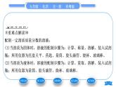 科粵版九年級化學下第七章溶液7.3溶液濃稀的表示第2課時配制一定溶質(zhì)質(zhì)量分數(shù)的溶液習題課件