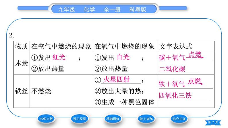 科粤版九年级化学上第三章维持生命之气——氧气3.1氧气的性质和用途习题课件07