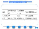 科粤版九年级化学上第三章维持生命之气——氧气3.3燃烧条件与灭火原理习题课件