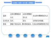 科粤版九年级化学上第三章维持生命之气——氧气3.3燃烧条件与灭火原理习题课件