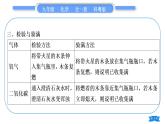科粤版九年级化学上第五章燃料5.3二氧化碳的性质和制法专题二常见气体的制取习题课件