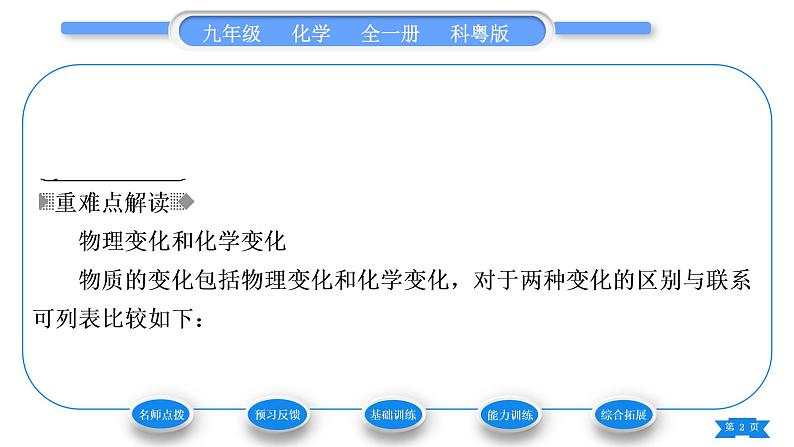 科粤版九年级化学上第一章大家都来学化学1.3物质的变化习题课件02