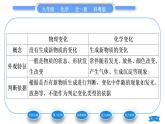 科粤版九年级化学上第一章大家都来学化学1.3物质的变化习题课件