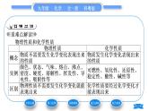 科粵版九年級化學(xué)上第一章大家都來學(xué)化學(xué)1.4物質(zhì)性質(zhì)的探究習(xí)題課件