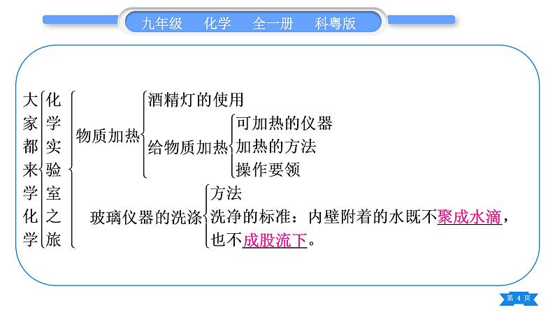 科粤版九年级化学上第一章大家都来学化学知识归纳习题课件第4页