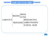 科粤版九年级化学上第一章大家都来学化学知识归纳习题课件