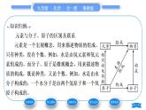 鲁教版九年级化学上第二单元探秘水世界第四节元素第2课时元素周期表简介习题课件