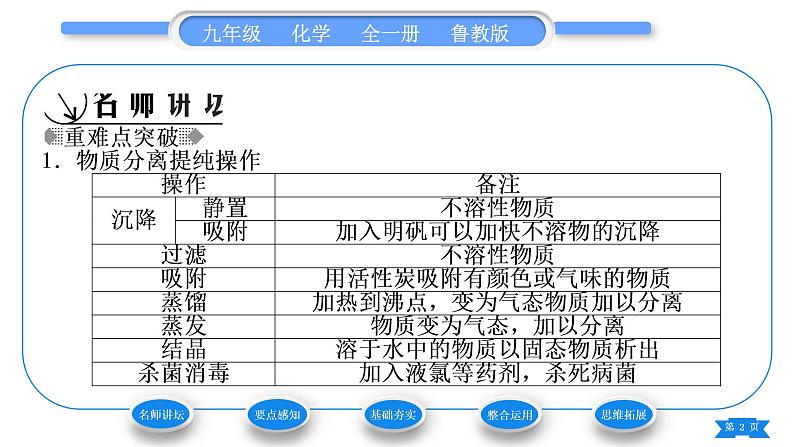 鲁教版九年级化学上第二单元探秘水世界第一节运动的水分子第2课时天然水的人工净化习题课件第2页