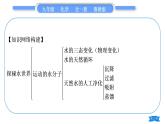 魯教版九年級(jí)化學(xué)上第二單元探秘水世界復(fù)習(xí)與提升習(xí)題課件