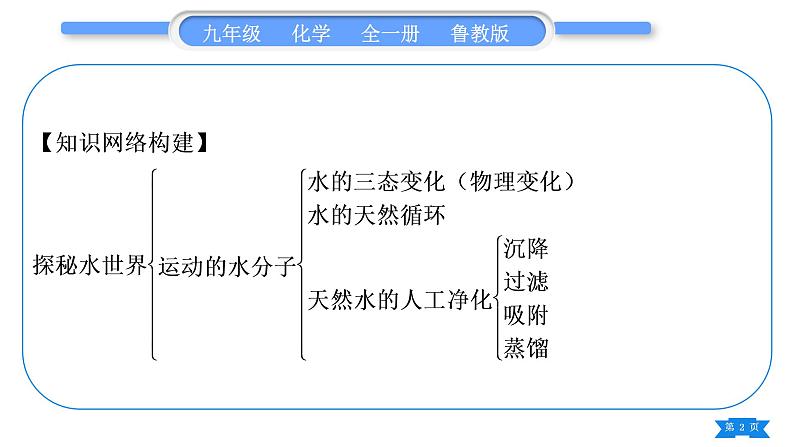 鲁教版九年级化学上第二单元探秘水世界复习与提升习题课件02