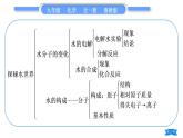 魯教版九年級(jí)化學(xué)上第二單元探秘水世界復(fù)習(xí)與提升習(xí)題課件