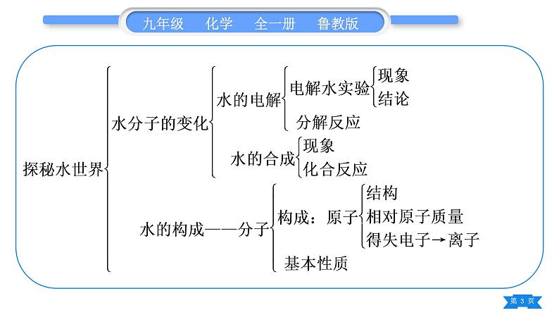 鲁教版九年级化学上第二单元探秘水世界复习与提升习题课件03