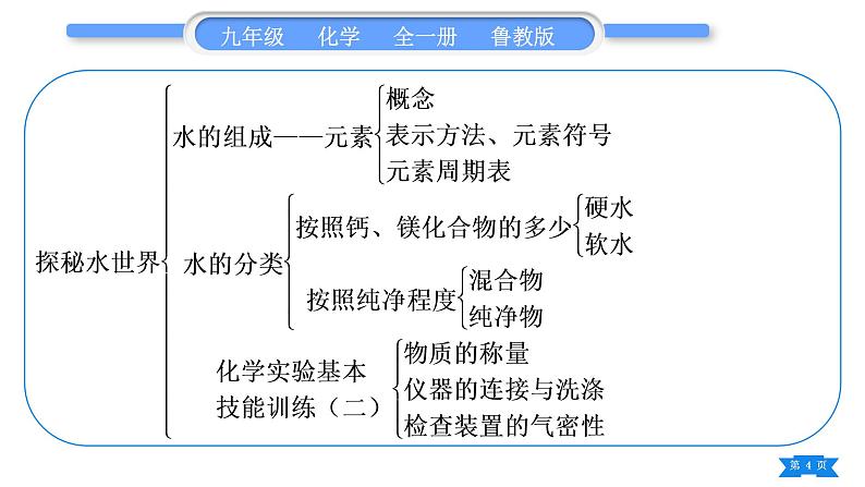 鲁教版九年级化学上第二单元探秘水世界复习与提升习题课件04