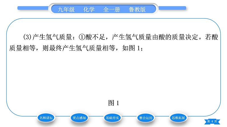 鲁教版九年级化学下第九单元金属第二节金属的化学性质第1课金属与氧气、酸的反应习题课件04