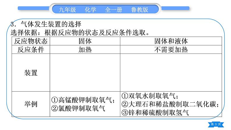 鲁教版九年级化学上第六单元燃烧与燃料专题三实验室常见气体的制取习题课件03