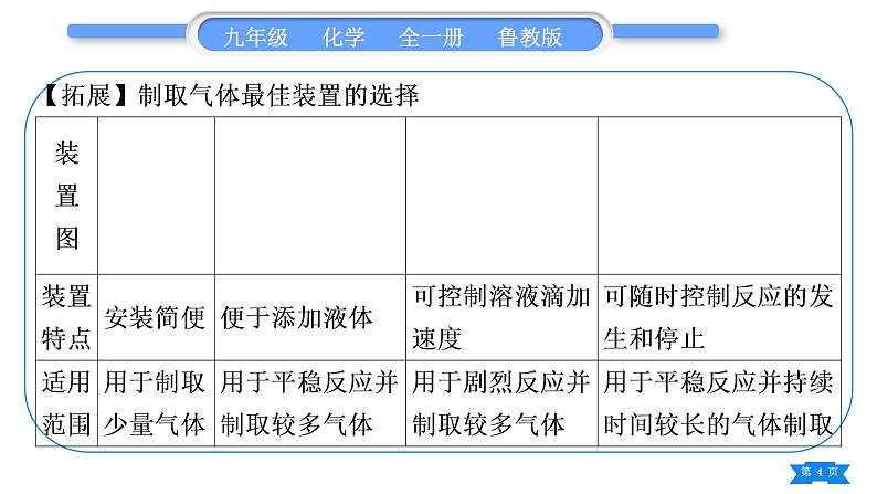 鲁教版九年级化学上第六单元燃烧与燃料专题三实验室常见气体的制取习题课件04