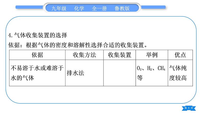 鲁教版九年级化学上第六单元燃烧与燃料专题三实验室常见气体的制取习题课件05