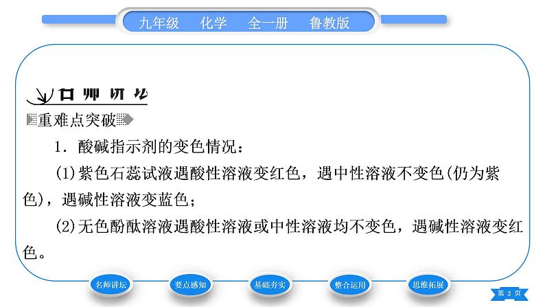 鲁教版九年级化学下第七单元常见的酸和碱第三节溶液的酸碱性习题课件02