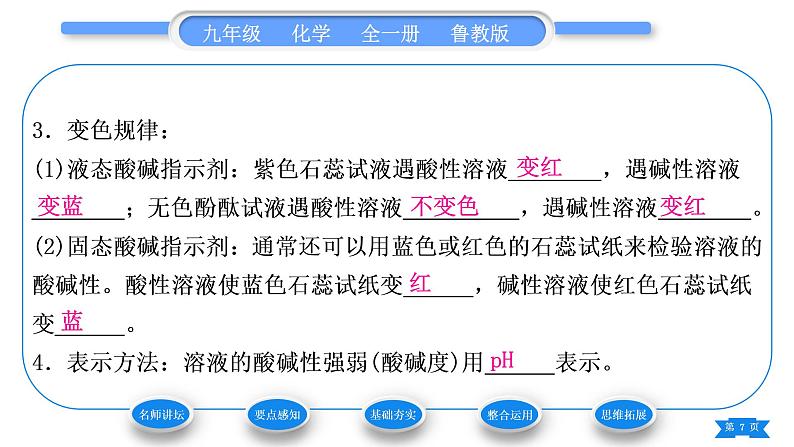 鲁教版九年级化学下第七单元常见的酸和碱第三节溶液的酸碱性习题课件07