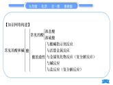 鲁教版九年级化学下第七单元常见的酸和碱复习与提升习题课件