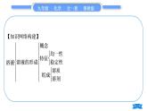 鲁教版九年级化学上第三单元溶液复习与提升习题课件