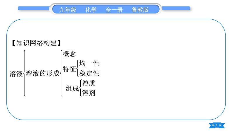 鲁教版九年级化学上第三单元溶液复习与提升习题课件02